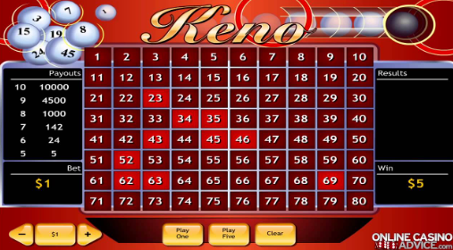 Keno online, jogar Keno, estratégias de Keno, cassino online, como jogar Keno, dicas de Keno, bônus de cassino, gerenciamento de bankroll, variantes de Keno, regras de Keno